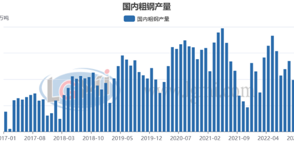 包機“出?！睋層唵?明年鋼材需求值得期待？