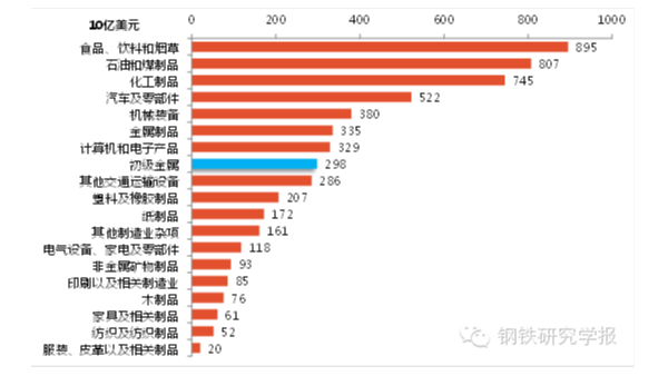 鋼鐵產能過剩解決辦法，美國鋼鐵業是如何應對產能過剩的