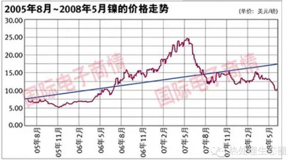 采購不銹鋼管有一定的技術要求，一味壓低采購價格，問題隨之而來